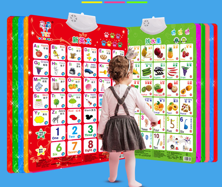 Learning Machine Sound Wall Chart