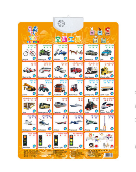 Learning Machine Sound Wall Chart